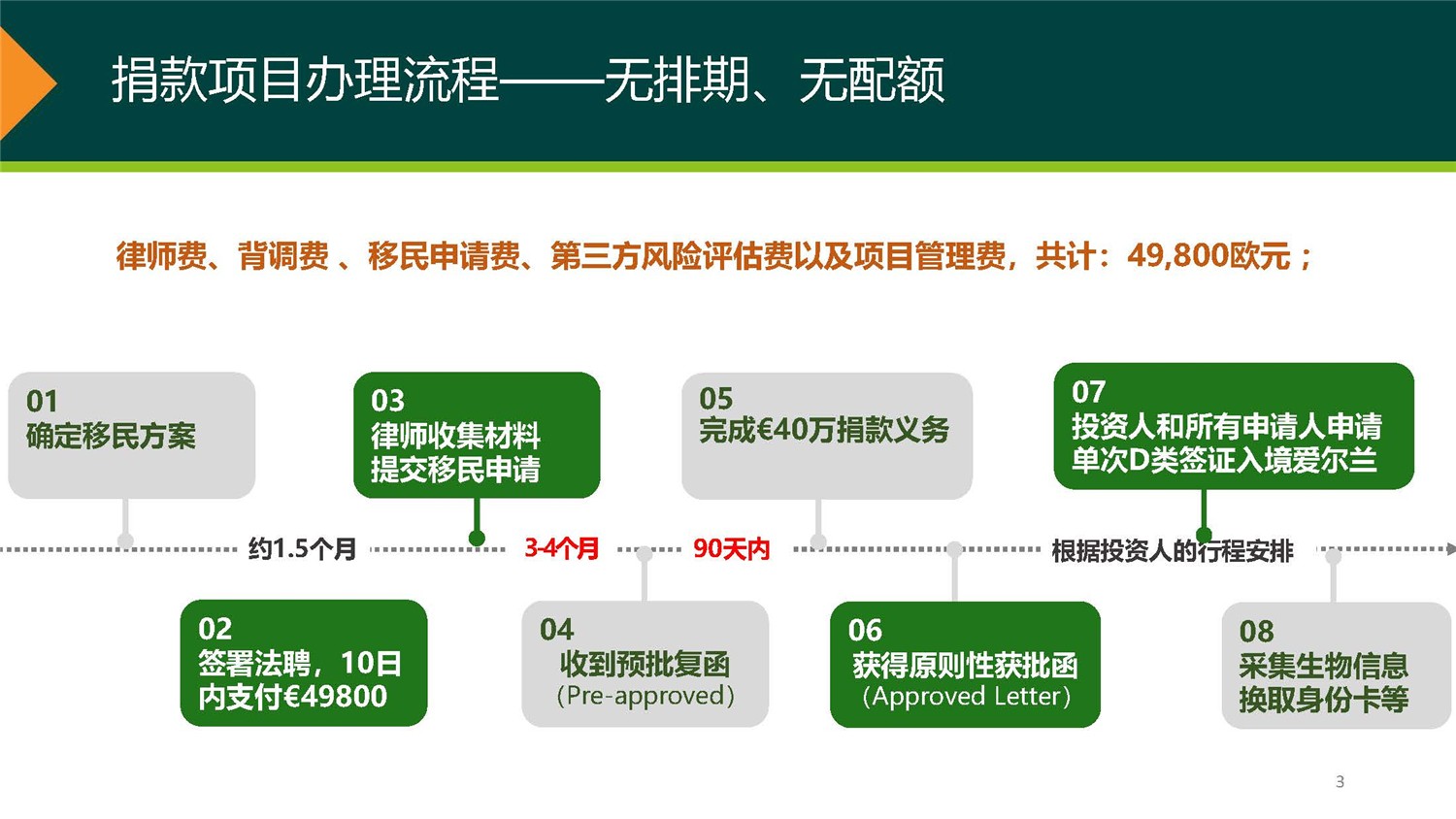 1、愛爾蘭DSDAC團捐項目介紹_頁面_03.jpg