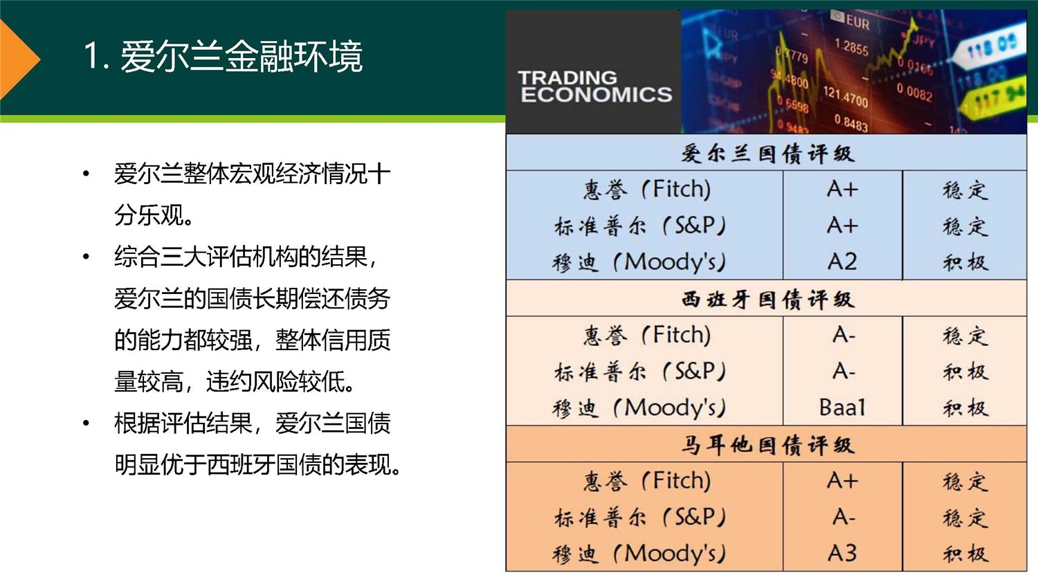 20190312_愛爾蘭JWP ICAV基金項(xiàng)目_市場(chǎng)推廣PPT簡(jiǎn)版(1)_頁(yè)面_02.jpg