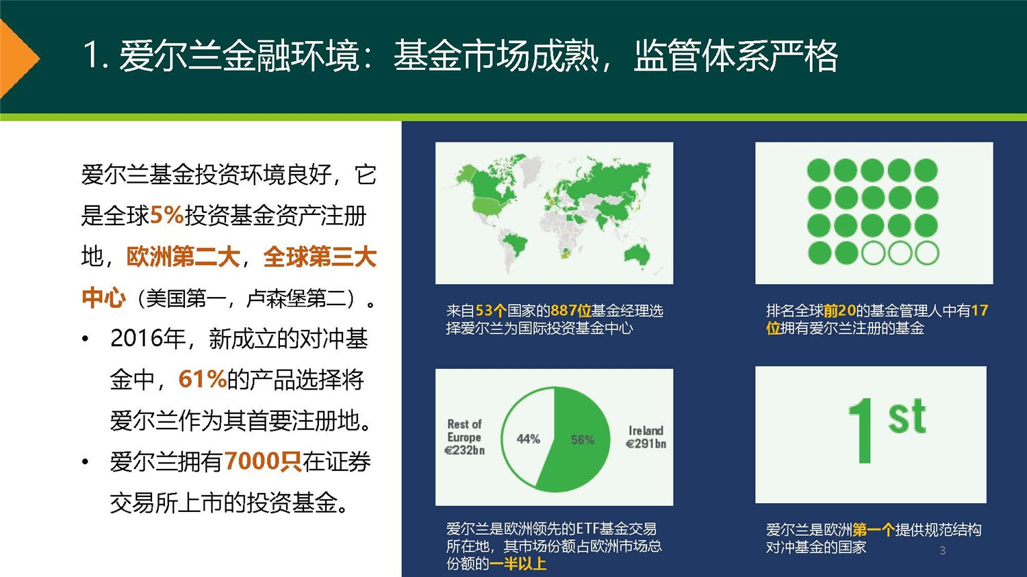 20190312_愛爾蘭JWP ICAV基金項(xiàng)目_市場(chǎng)推廣PPT簡(jiǎn)版(1)_頁(yè)面_03.jpg