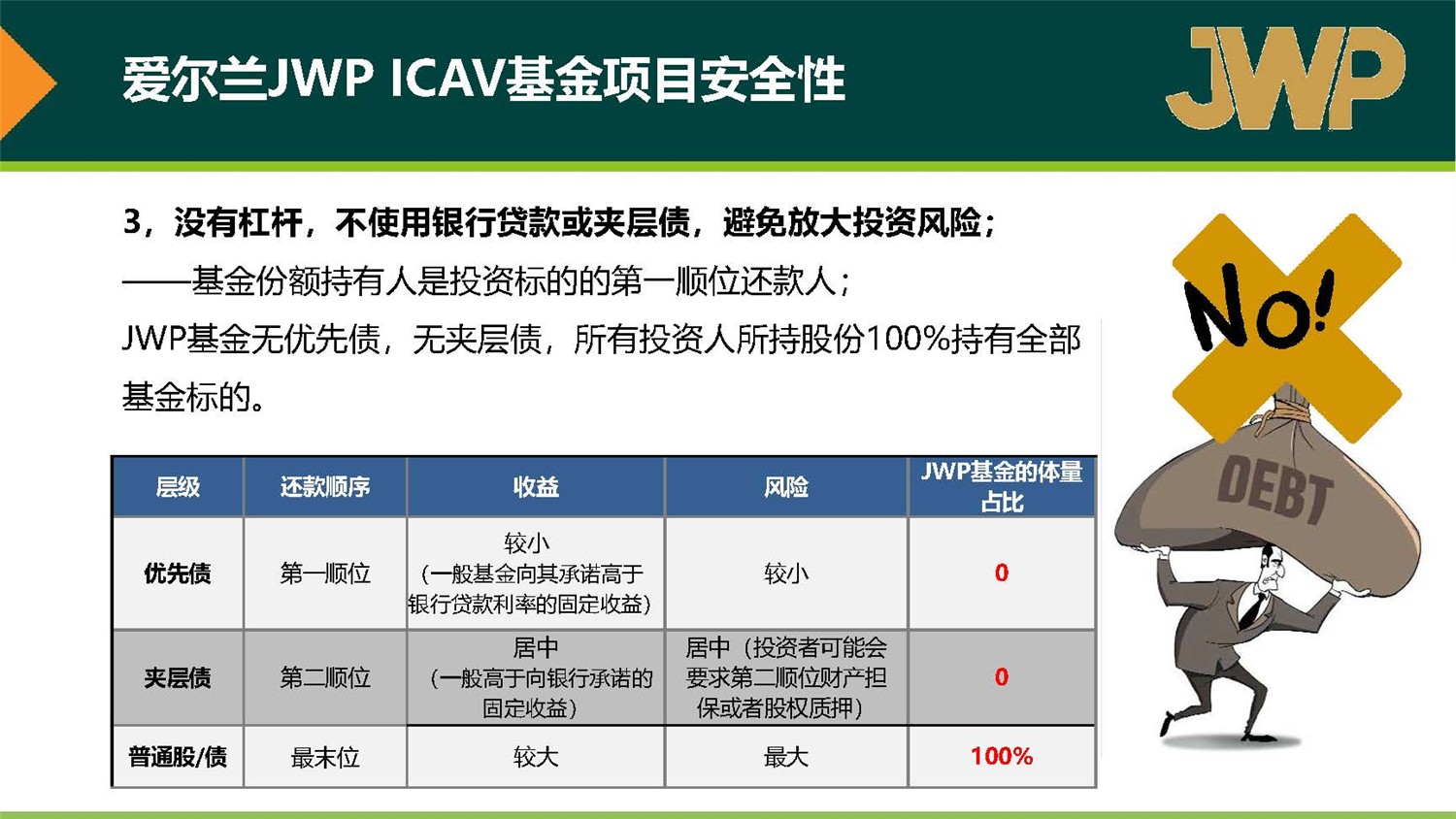 20190312_愛爾蘭JWP ICAV基金項(xiàng)目_市場(chǎng)推廣PPT簡(jiǎn)版(1)_頁(yè)面_27.jpg