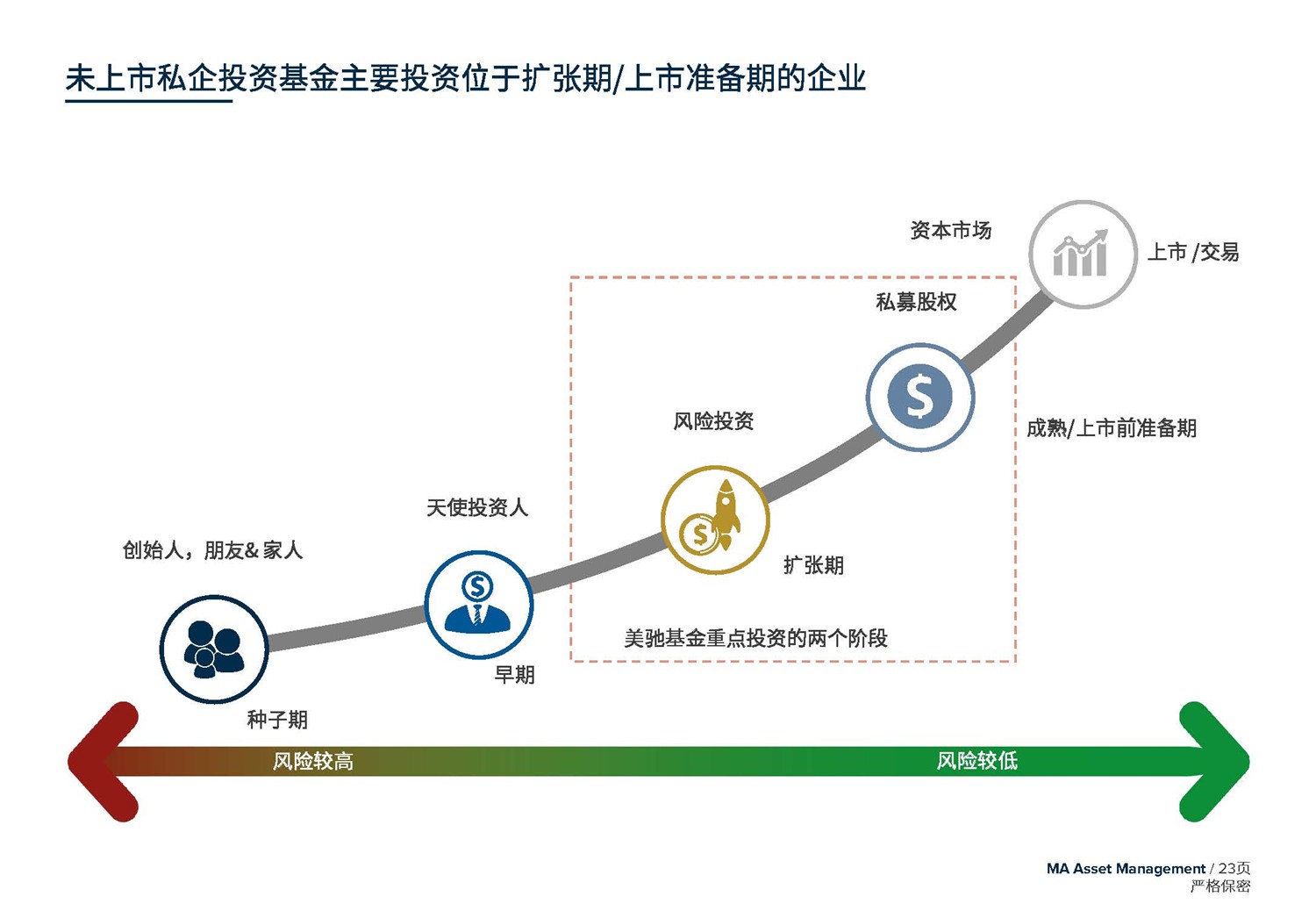 May 2020  美馳澳大利亞SIV基金簡(jiǎn)介2020年7月(1)_頁(yè)面_23.jpg