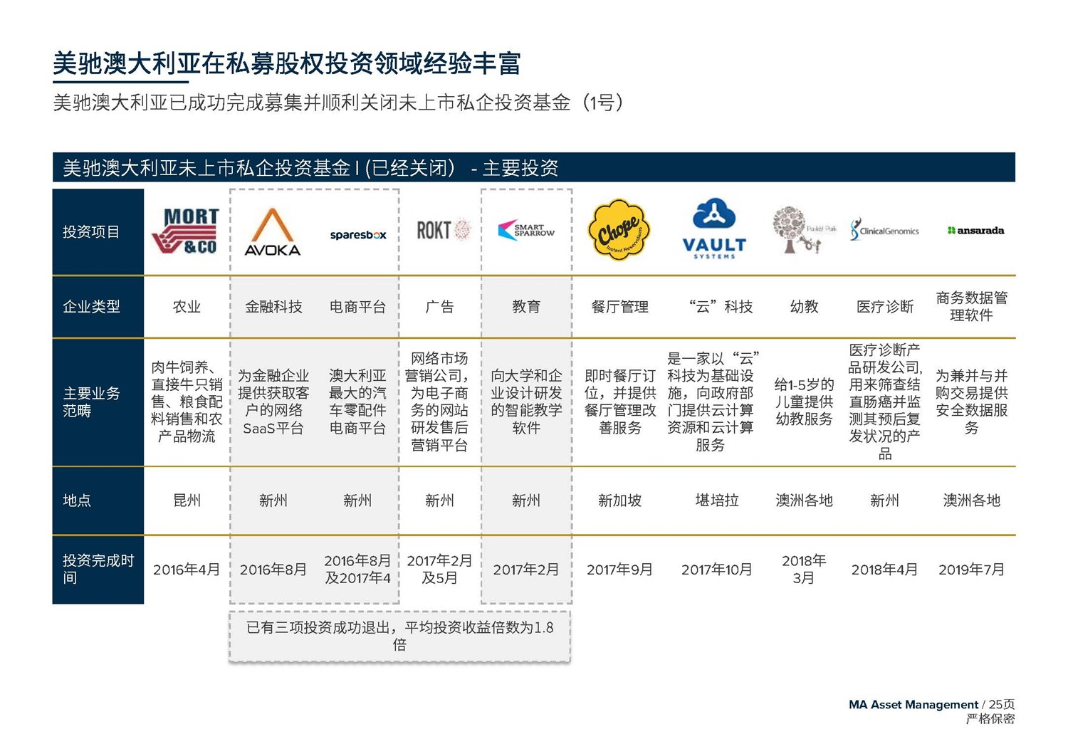 May 2020  美馳澳大利亞SIV基金簡(jiǎn)介2020年7月(1)_頁(yè)面_25.jpg