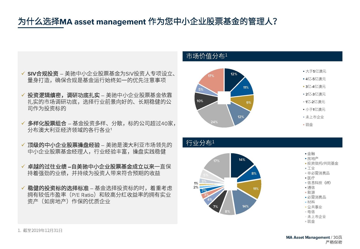 May 2020  美馳澳大利亞SIV基金簡(jiǎn)介2020年7月(1)_頁(yè)面_30.jpg