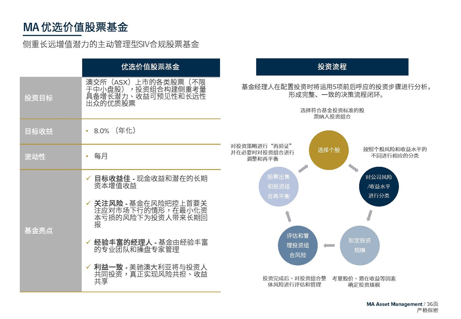 May 2020  美馳澳大利亞SIV基金簡(jiǎn)介2020年7月(1)_頁(yè)面_36.jpg