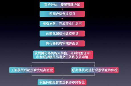 加拿大熱門移民項目配圖2.png